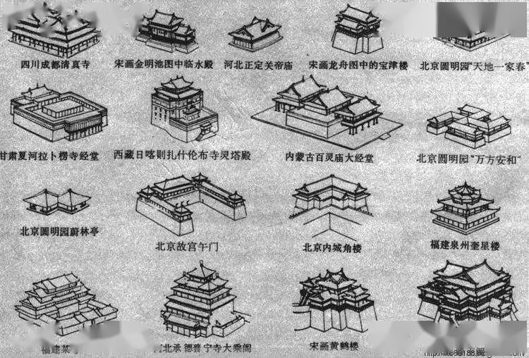 常识|中国古建筑有哪些类别之宫殿篇