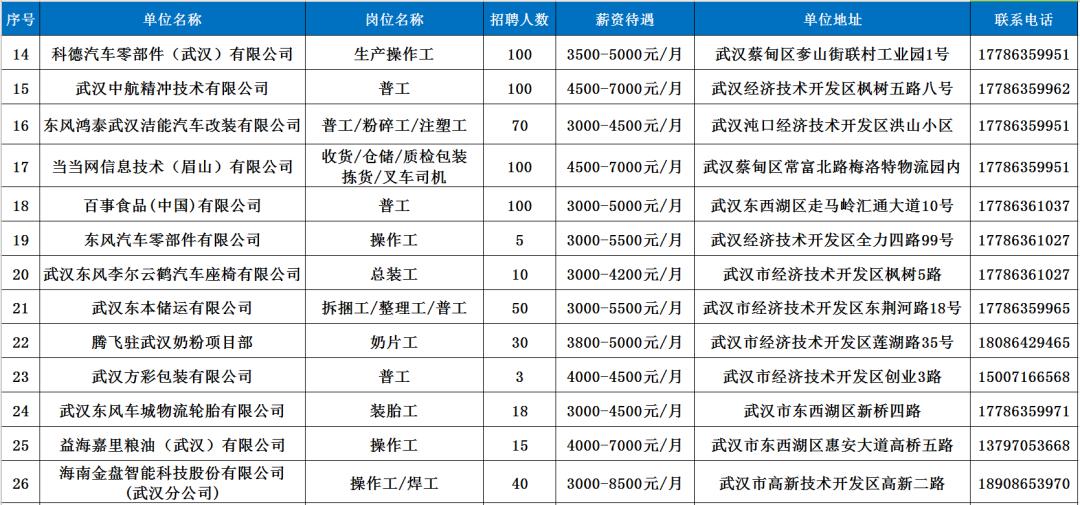 武汉市就业人口总量_武汉市人口密度分布图(2)