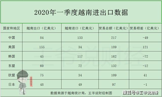 越南贸易额将达gdp_越南正式宣布 这座城市要打造成为国际金融中心,对标中国上海(2)