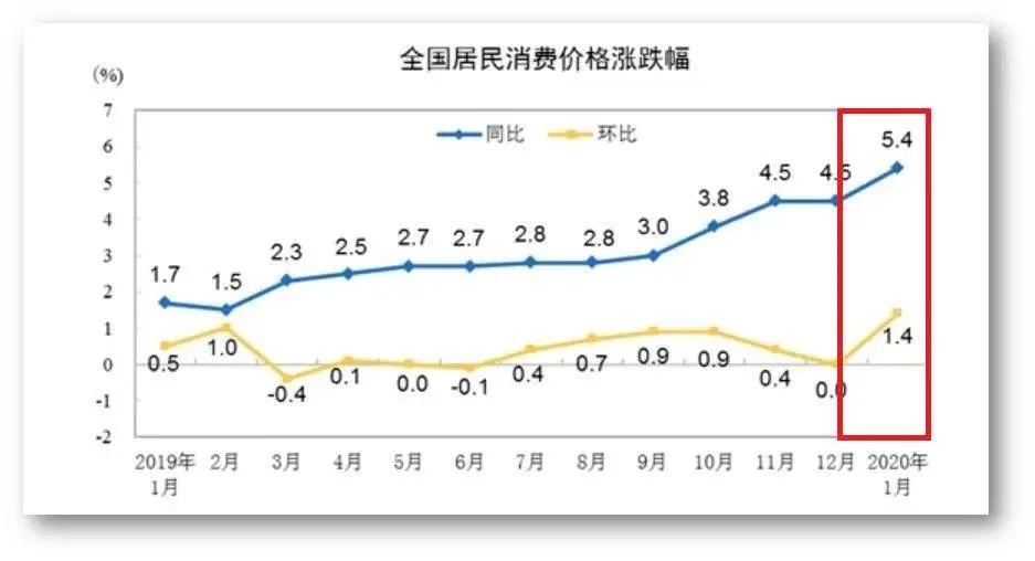 阳春市2021年GDP_2021年,天津楼市将出现 尖阳春 ,进入 锅形底(3)