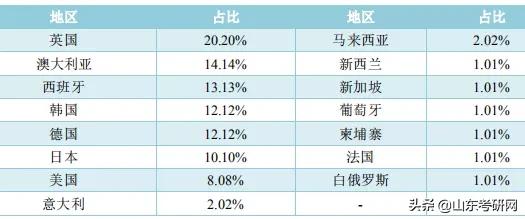 青岛本科大学排名_2019年山东省内高校考取难度排名,这两所学校受考生
