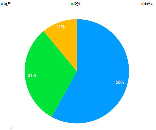 新冠给中国gdp的贡献_中国gdp增长图(3)