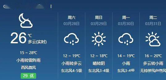 厦门市区天气预报↓↓↓漳州市区天气预报↓↓↓海都记者 吴月芳返回