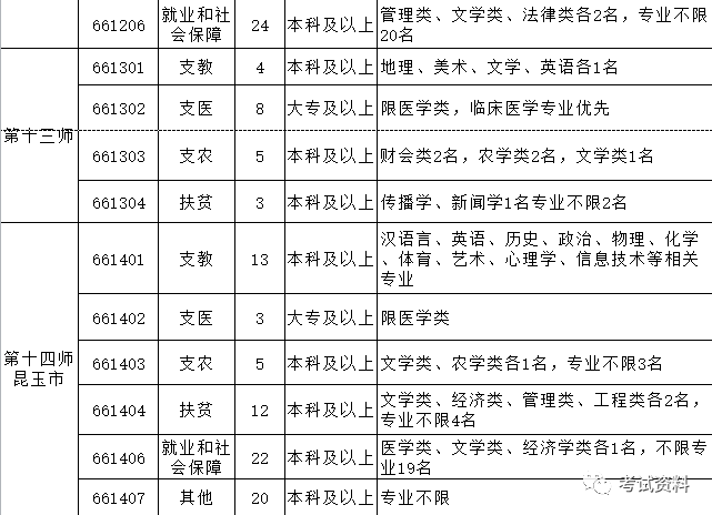 2020年新疆兵团GDP(3)