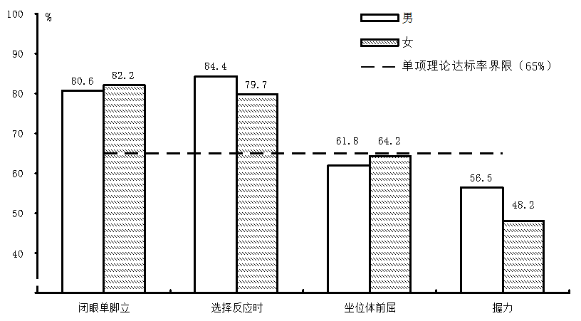 人口素质指标_学业素质测评指标(2)