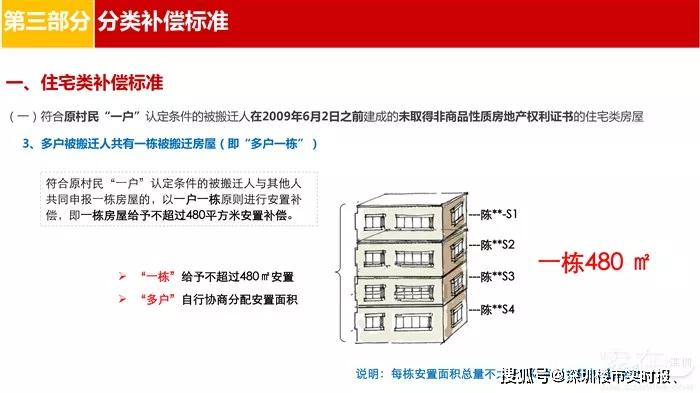 上海 拆迁 安置人口认定_上海人口图片(3)