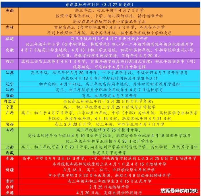 原创34省最新开学时间！湖南、吉林4月7日起开学，21省开学时间已定！