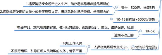 人口思维导图_思维导图|你已经是成年人了,这3点能力该学会了