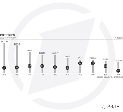 疫情各城市gdp洗牌_疫情世界重新洗牌图片(3)