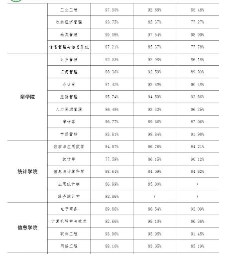 #西安#每日一校丨西安财经大学 博学 明理 立诚 济世