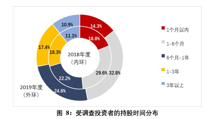影响投资总量的经济因素_影响居民投资的因素