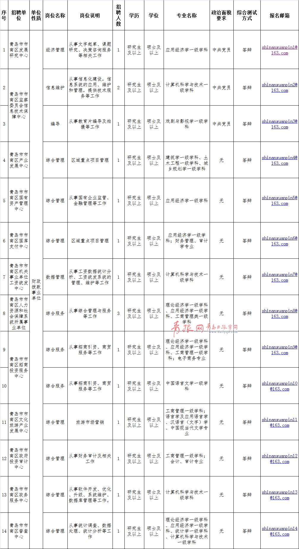 青岛市市南区gdp及人口_淄博到烟台从哪出发...(3)