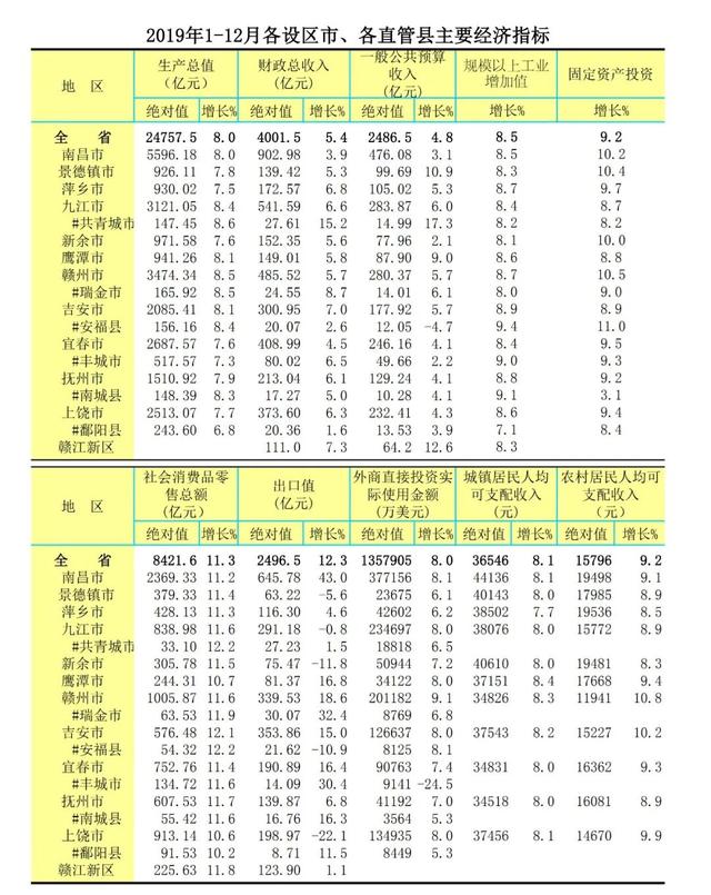 南昌面积  经济总量_南昌地摊经济的不足(2)