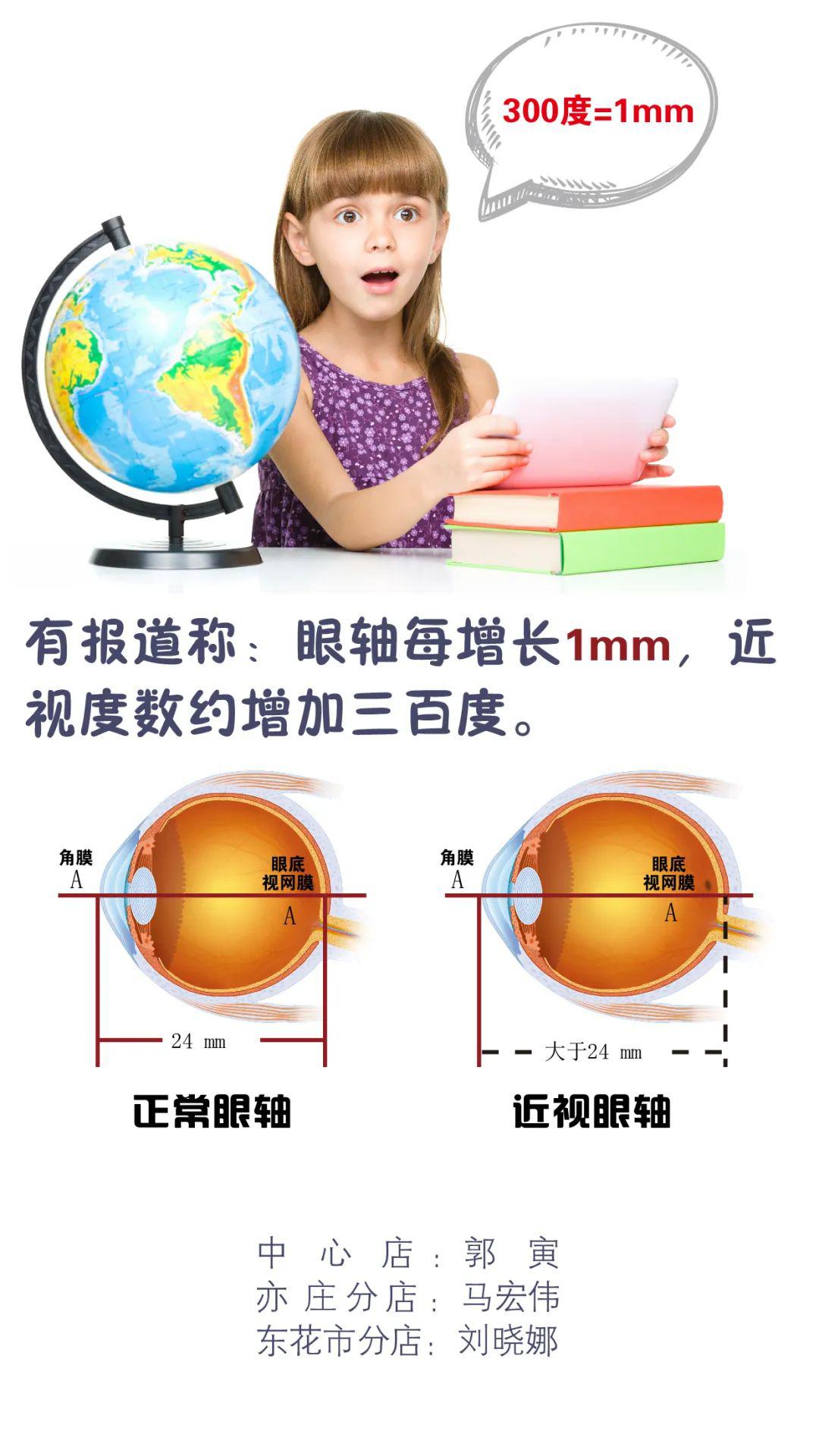 验光配镜时为什么需要测量眼轴长度?