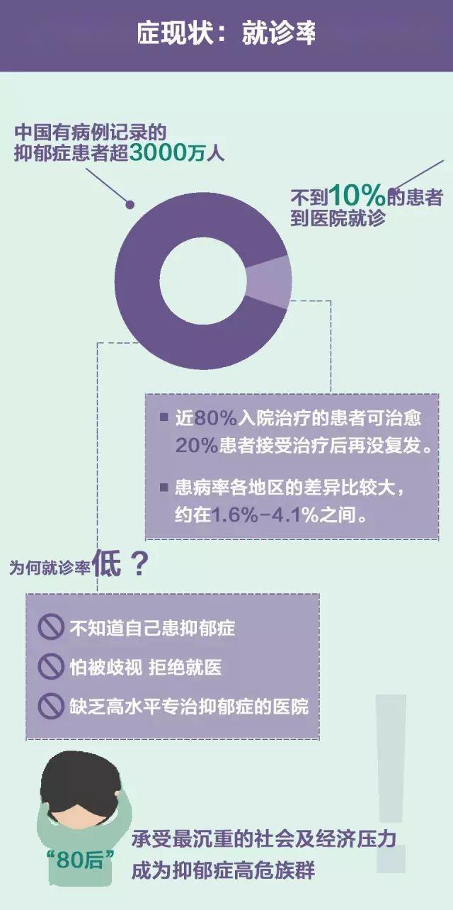 【重度抑郁症】因为想死过很多回,才知道生的意义
