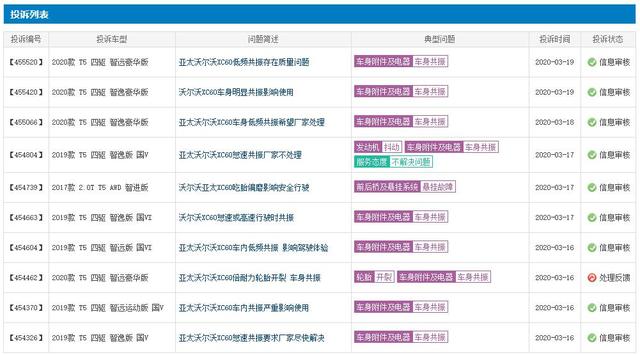 购买一辆用过的卡车是否计入gdp为什么_买了一辆车不到500万元,企业所得税允许一次性扣除并不是直接计入 管理费用(2)