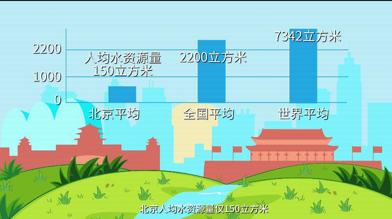 我国人均的水资源_我国人均水资源分布图(3)