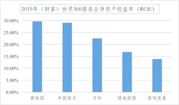 gdp算企业营收还是毛利润_A股公司业绩冰火两重天 有公司富可敌省 有公司巨亏破纪录