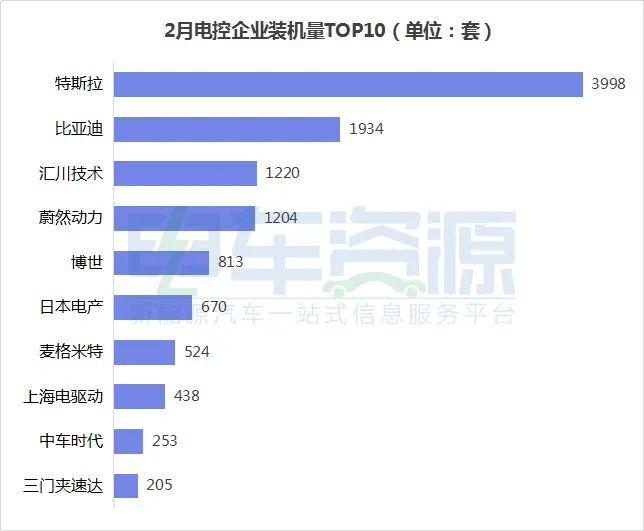 电控排名_汽车电控系统图片