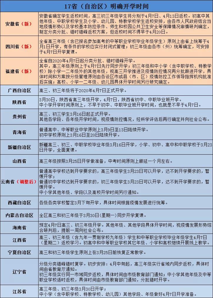 这17个省份明确开学日期，另有2地紧急辟谣！告家长书：2020年中小学春季开学