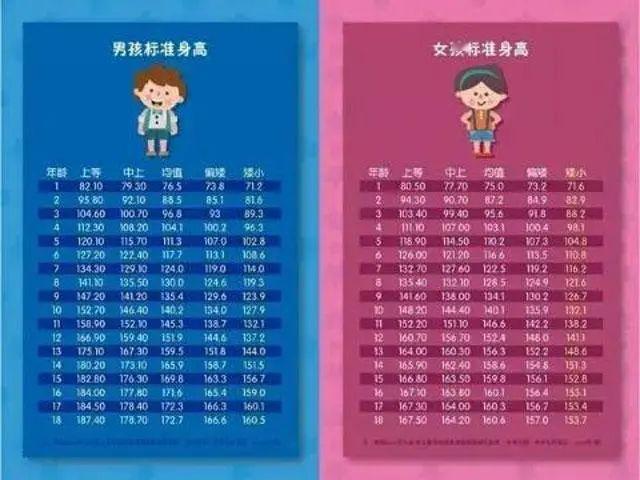 孩子：多个方面需要注意，否则严重影响沈体长高孩子身体正在飞速长高
