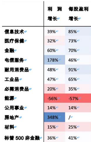 美国经济，必死无疑