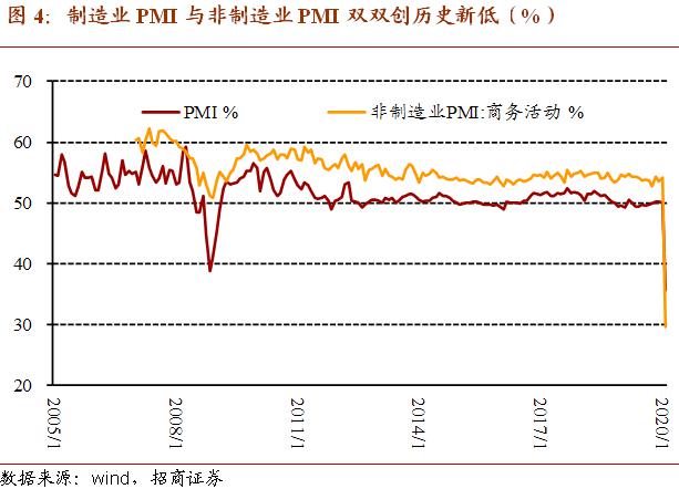 贸易gdp_马士基航运公司CEO斯库：从长期来看,我们预计贸易增长将与GDP...