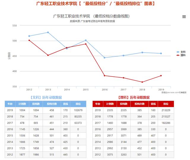 『高考』文理超24万人上线！2020学考各分数段人数出炉！你能报哪些院校吗