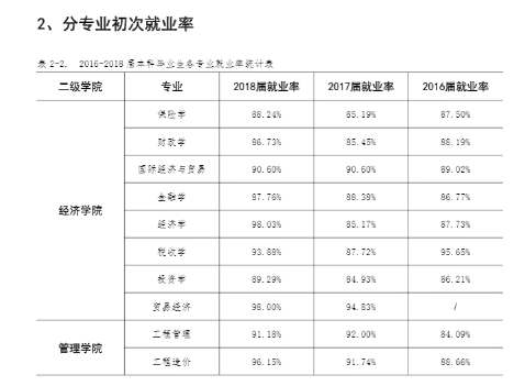 #西安#每日一校丨西安财经大学 博学 明理 立诚 济世
