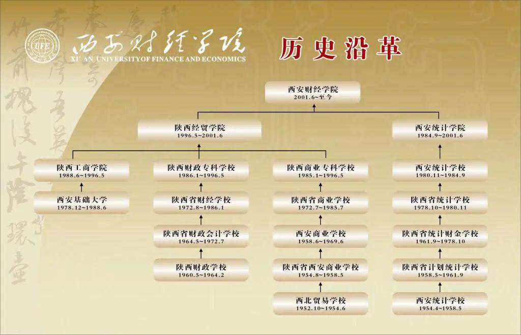 #西安#每日一校丨西安财经大学 博学 明理 立诚 济世