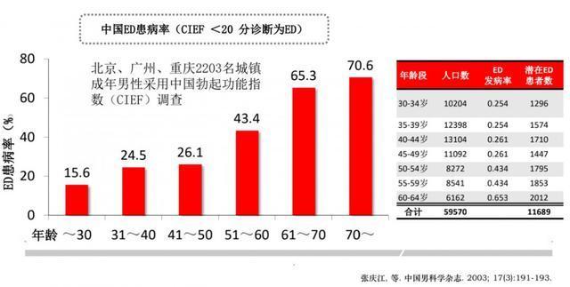 广州北京gdp(3)