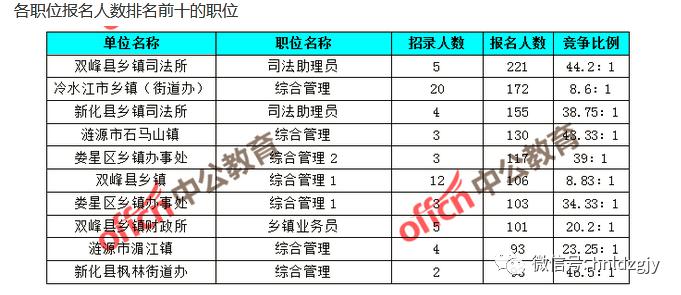 2020娄底市公务员考_尹华凯参加湖南省2020年考试录用公务员笔试娄底考