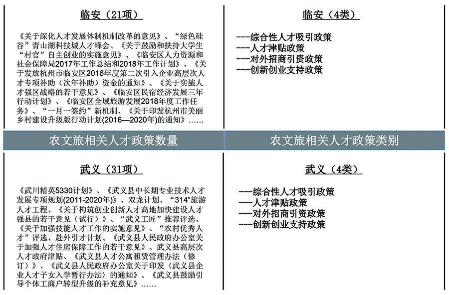 武义人口_武义县2000年人口普查资料