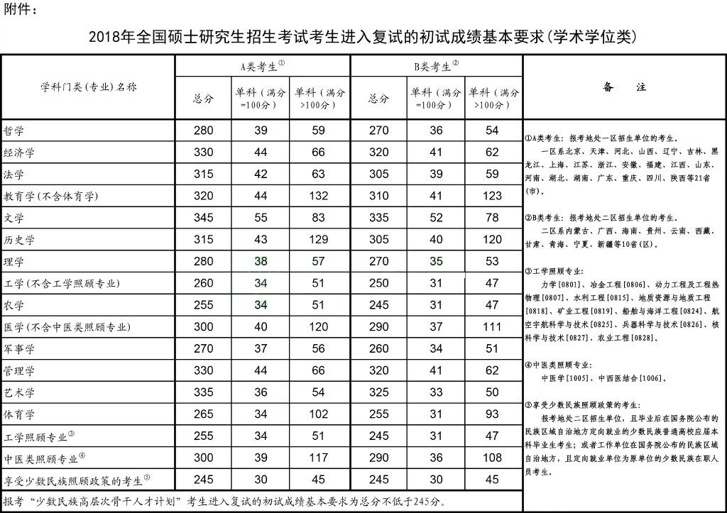 2020年医学考研院校_快讯:南京医科大学2020年10件大事揭晓!