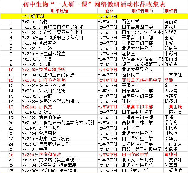 供稿:百色市教育科学研究所 黄龄萱平果高级中学 翟全辉返回搜狐,查看