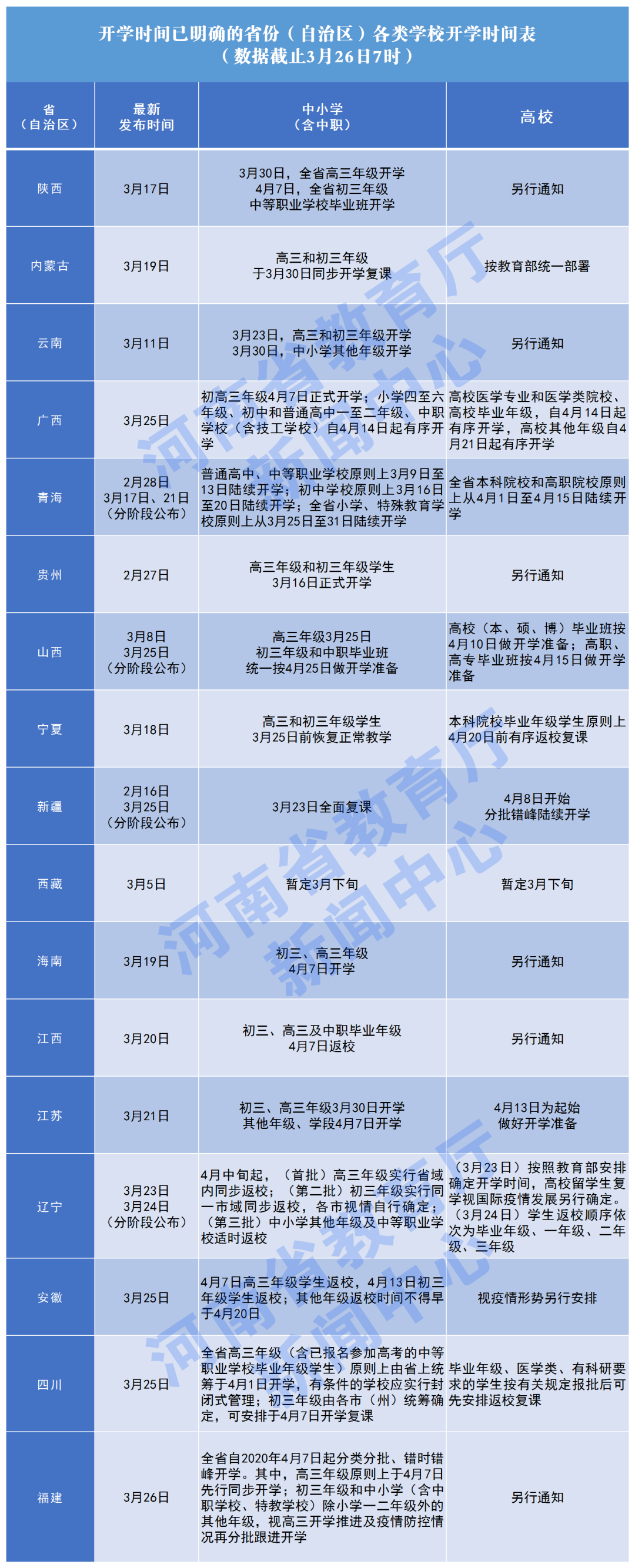 智者热点资讯丨最新，17省明确开学时间！