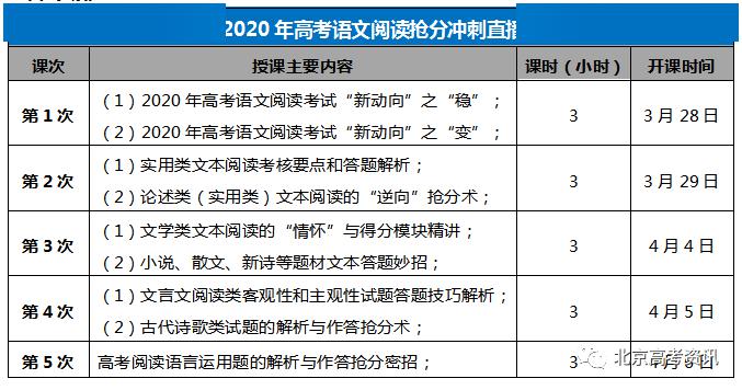 2020学科教学语文考_课程丨2020年高考语文阅读抢分冲刺直播课