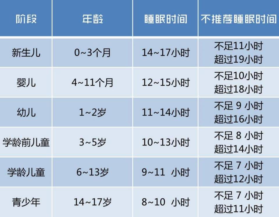 『宝宝』昼夜颠倒？试试这些办法，一治一个准儿4个月宝宝睡“反觉”
