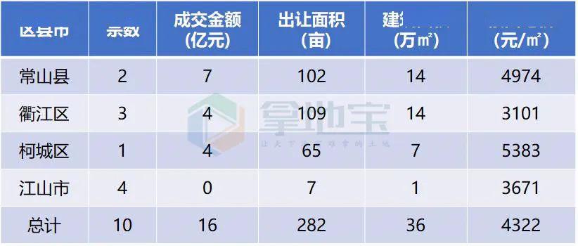 2020年第一季度衢州G_衢州地图