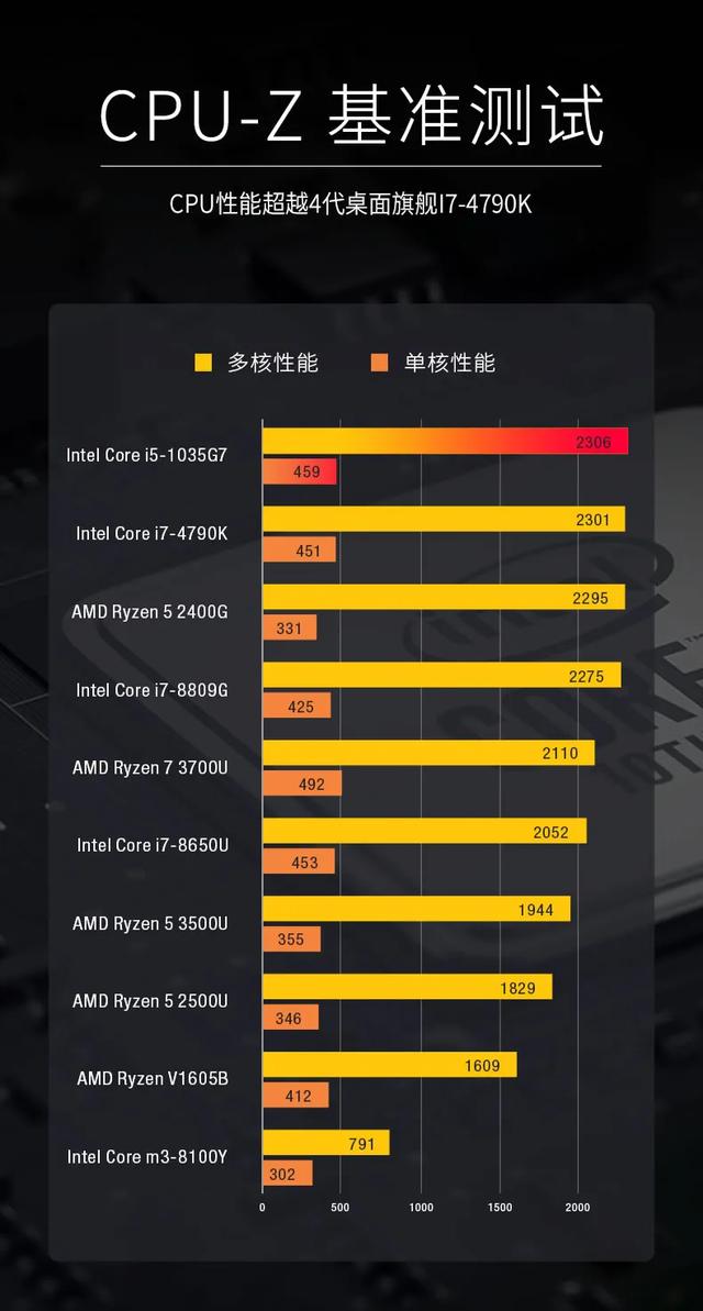 最小的电脑cpu cf97ca1627384db58850126561235499.jpeg