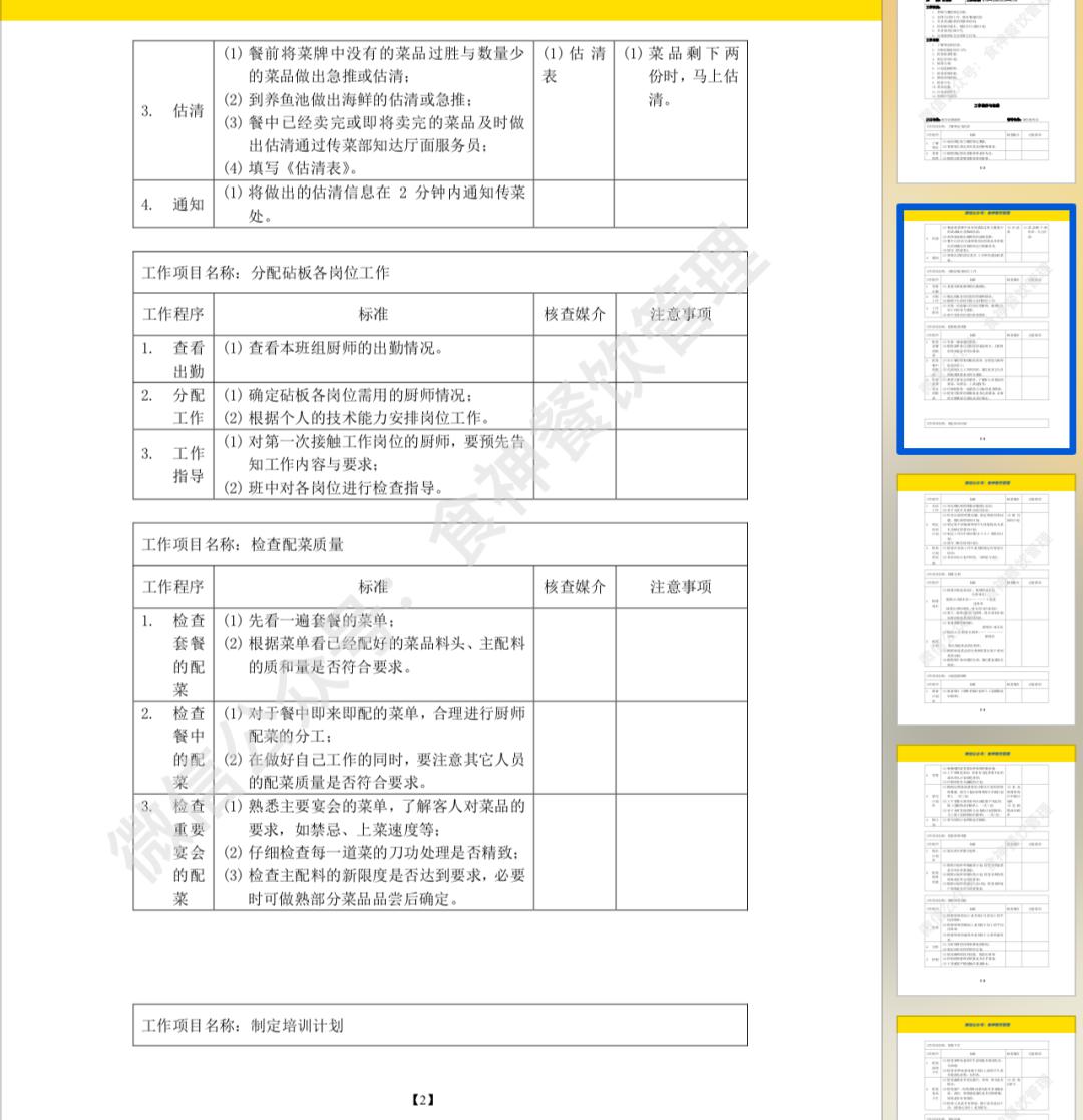 206期厨房管理必备推荐一套完整的中餐厨房岗位说明书17个岗位