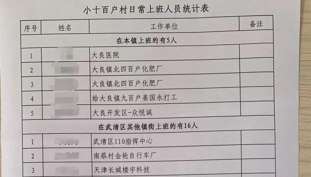 大良镇人口_天津市武清区大良镇庞各庄等镇周边各村规划