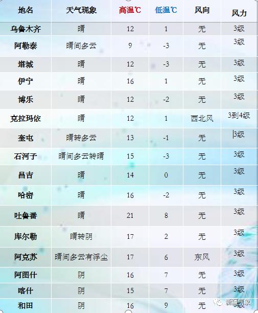 新疆人口有多少_过去几年新疆迁入人口究竟是多少