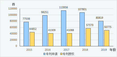 2019年成都市gdp_2020年成都市地图全图