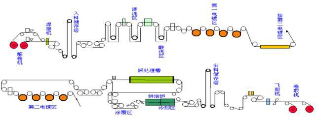 钢铁生产工艺流程大全从炼焦烧结炼铁到炼钢连铸热轧冷轧