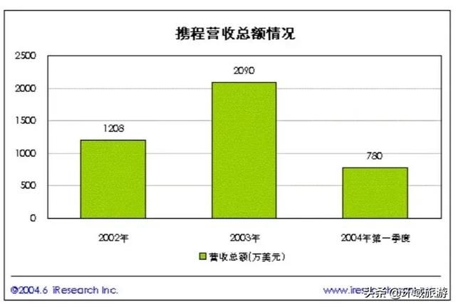 非典人口统计_中国最新人口数据统计