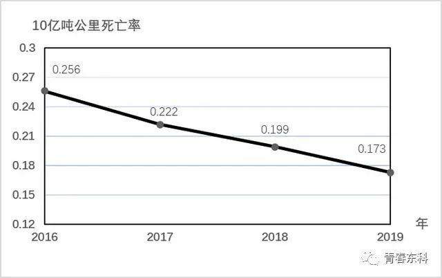 人口问题为什么导致交通问题_人口过多导致住房问题