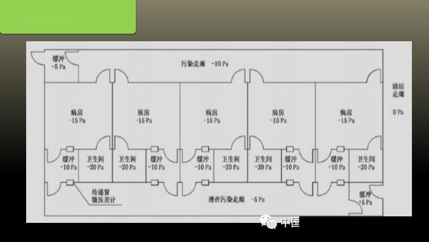 演讲实录 | 孙苗:传染病医院新风系统设计