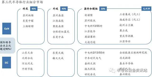 半导体行业细分领域芯片设备材料深度报告
