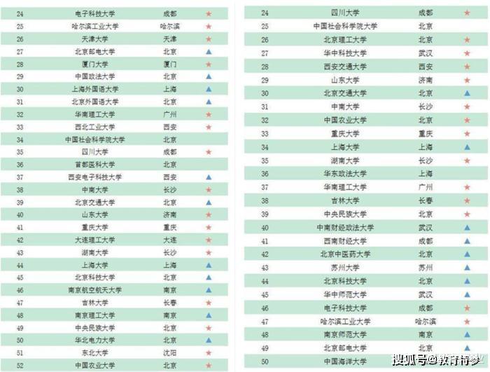 大学录取分数排名_2019年中国大学录取分数排名发布:各省本科第一批录